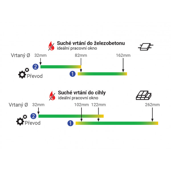 Diamantová jadrová vŕtačka s príklepom AGP DD160