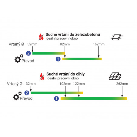 Diamantová jadrová vŕtačka s príklepom AGP DD160