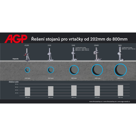 Vŕtací stojan AGP AS200