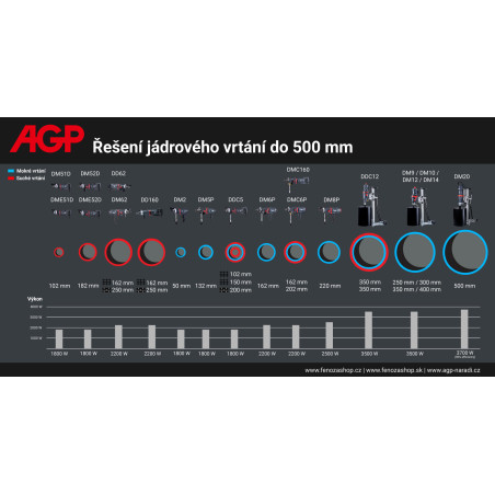 Diamantová jadrová vŕtačka AGP DMC6D