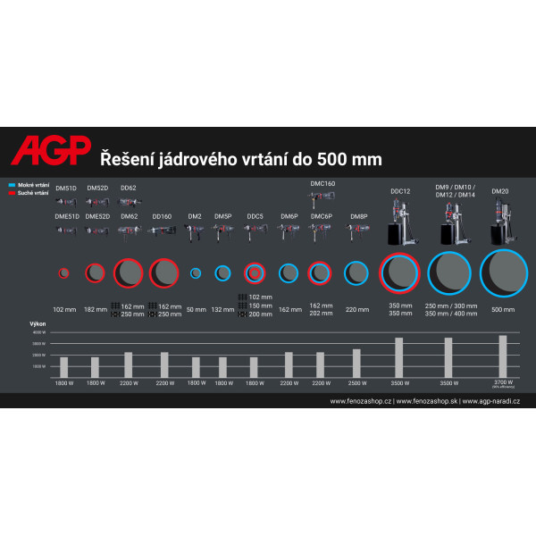 Diamantová jadrová vŕtačka s príklepom AGP DDC12